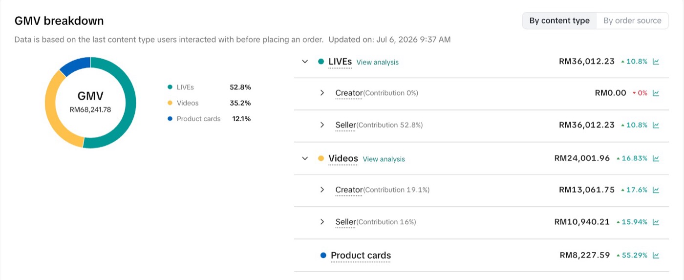 Secret C Berry Analytics Dashboard